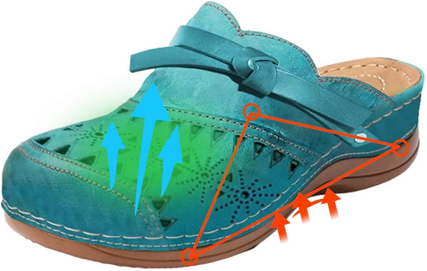 Clogs for Women Comfortable Closed Toe Flat Sandals Wide Width Wedge Sandal Arch Support Slip On Shoes Dressy Walking Flats Round Toe Bow Mules Casual Summer Beach Slippers