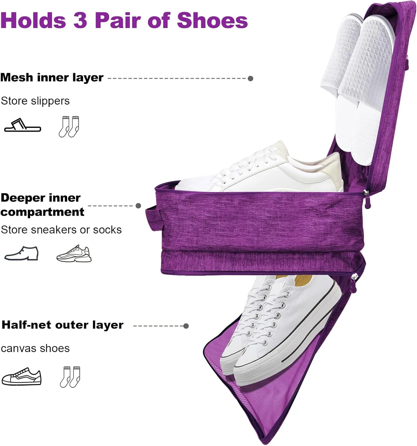 Large Shoe Bags for Travel, Shoe Travel Bag Holds 3 Pairs of Shoes, Travel Shoe Bags for Packing in Suitcase, Portable Dance Shoe Storage Pouch, Shoe Organizer, Sneaker Storage Bag(Purple)
